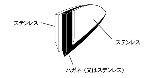 ハイブリット鋼材三層構造