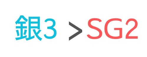 SG2より銀3の方が勝る