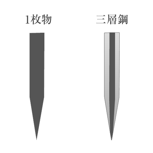 包丁の三層構造